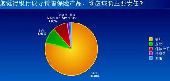 柒小姐理财: 支付宝搞得那些事 姐作为一个互联