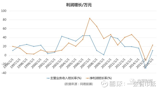 一张餐巾纸: 格力电器,正在酝酿真正的大杀器| 