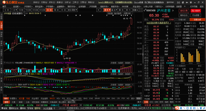 天盘面较弱,沪深两市开盘均是全天最高价,震荡
