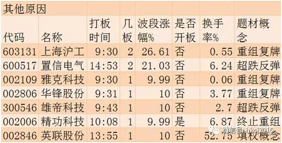 红刊财经: 11月2日涨停板追踪 红刊财经 曹井雪
