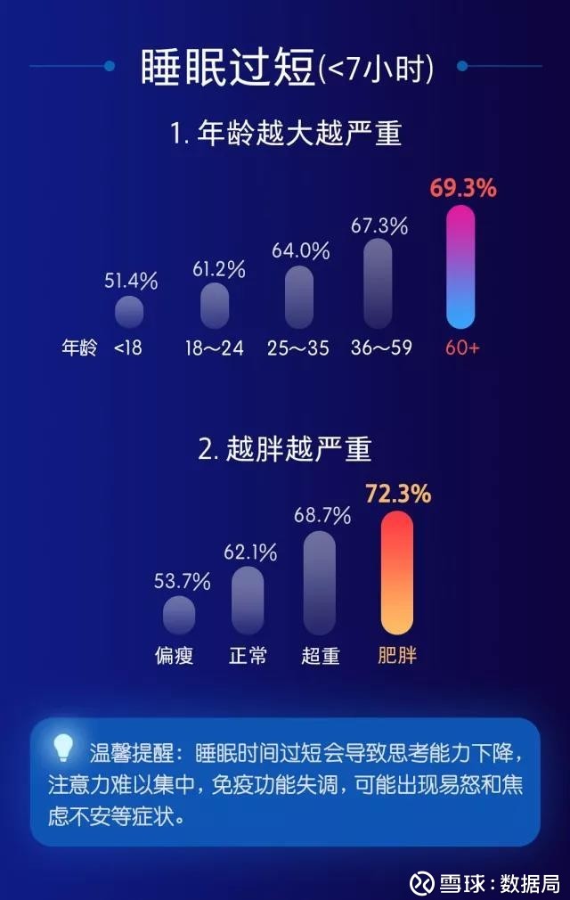 数据局: 华为运动健康:2017中国睡眠质量报告 