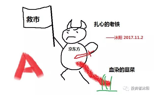 沐阳1: 沐阳:百亿京东方放血,市场该反弹了?-9点