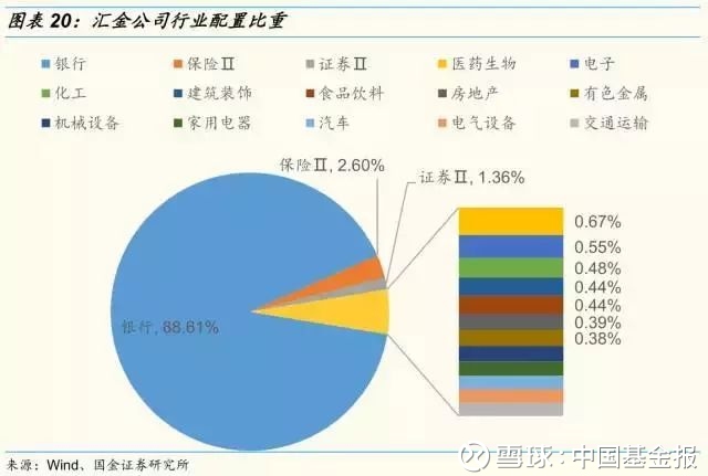 中国基金报: 国家队 21个账户市值达4万亿,一起