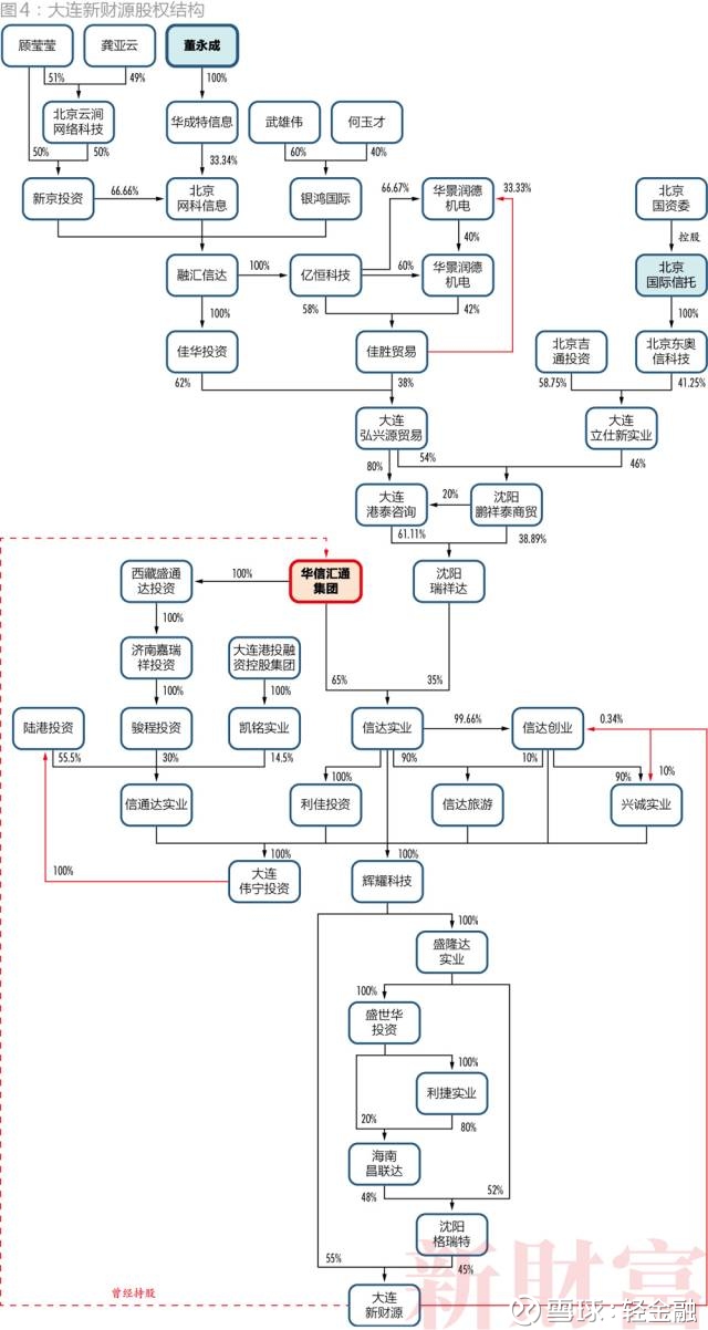 5层股权叠加,超120次股权变更,涉104家法人…