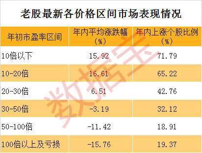 : 明年炒股想赚钱还得先看这个规律! 股价越低
