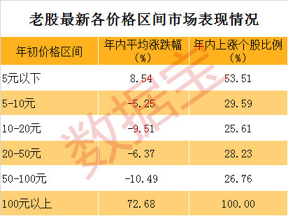 : 明年炒股想赚钱还得先看这个规律! 股价越低