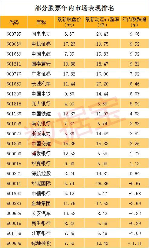 : 明年炒股想赚钱还得先看这个规律! 股价越低