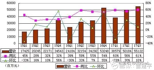 家庭年总收入_阿里巴巴年营业收入(2)