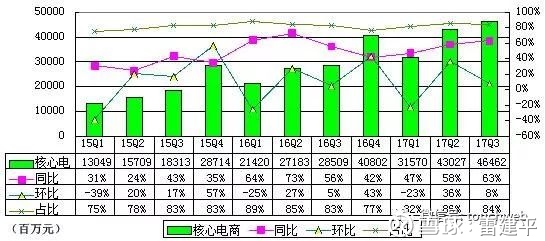 收入证明_2018年阿里巴巴收入(2)