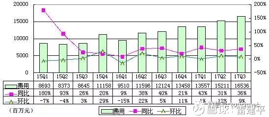 收入证明_阿里巴巴营业收入(2)