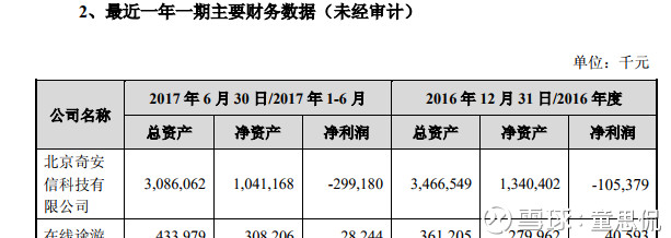 童思侃: 360借壳江南嘉捷报告书草案摘要 1)金