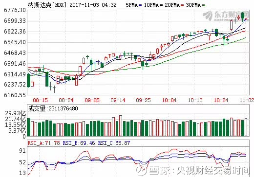 视财经交易时间: 暴涨12倍!这家公司提示风险;