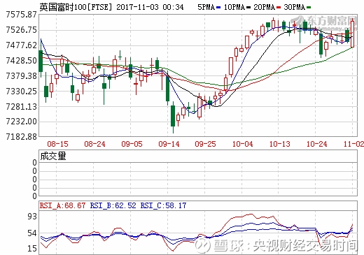 视财经交易时间: 暴涨12倍!这家公司提示风险;