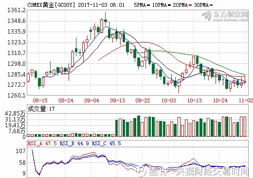 视财经交易时间: 暴涨12倍!这家公司提示风险;