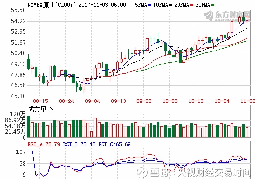 视财经交易时间: 暴涨12倍!这家公司提示风险;