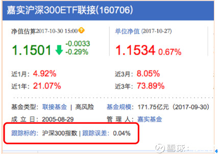书签客: 指数基金也要学会如何选 2017-11-02 
