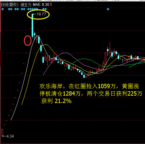 财富大魔方: 顶级游资欢乐海岸玩大了!估计要折