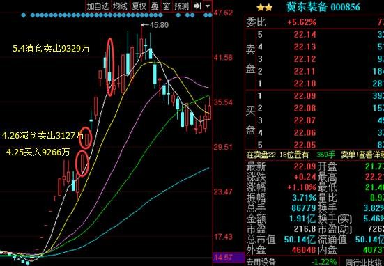 财富大魔方: 顶级游资欢乐海岸玩大了!估计要折