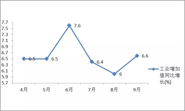 售房gdp_统计局官方 GDP 6.8 ,卖房跌26 ,3月复苏(3)