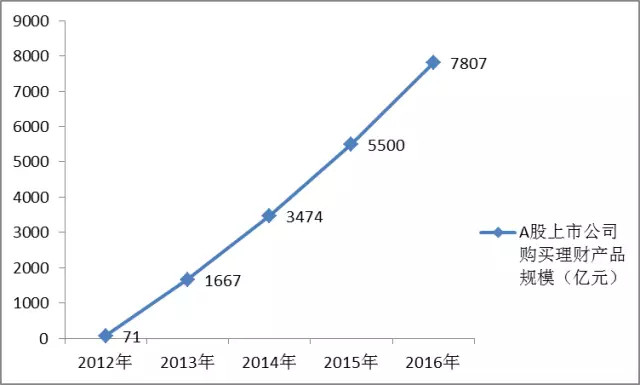 售房gdp_统计局官方 GDP 6.8 ,卖房跌26 ,3月复苏(3)