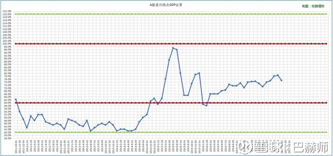 沪深a股总市值占gdp_网址导航 历年沪深A股总市值占GDP比例 和大家分享一张本导航自制图表注 以上数据均通过网页链接(3)