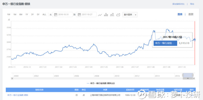 收入证明_已申报收入额