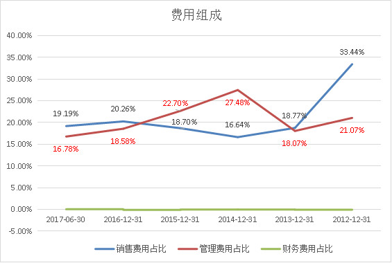 蛋炒饭嘿哈: 成长性现金牛-基蛋生物投资价值对