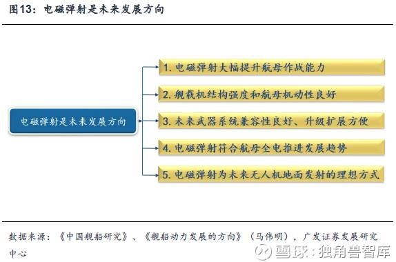 电磁弹射器采用什么原理_电磁弹射器原理图解(2)