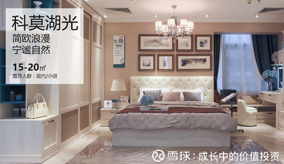 成长中的价值投资: 一只机构扎堆的定制家具成