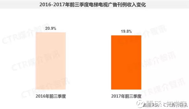 广告 gdp比重_国企所占gdp比重(2)