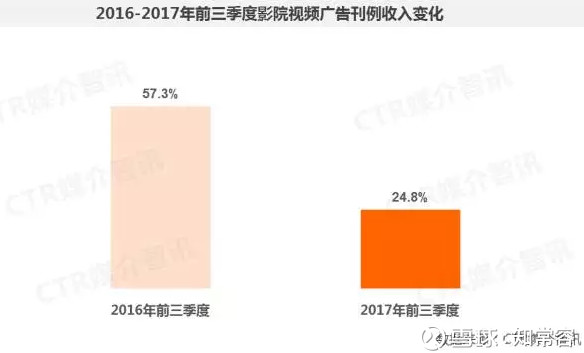 广告 gdp比重_国企所占gdp比重(2)