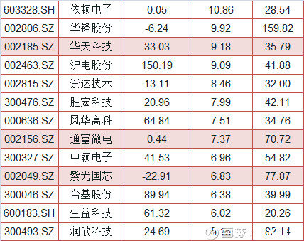 神光财经: 小牛奔腾:半导体概念股持续强势,芯