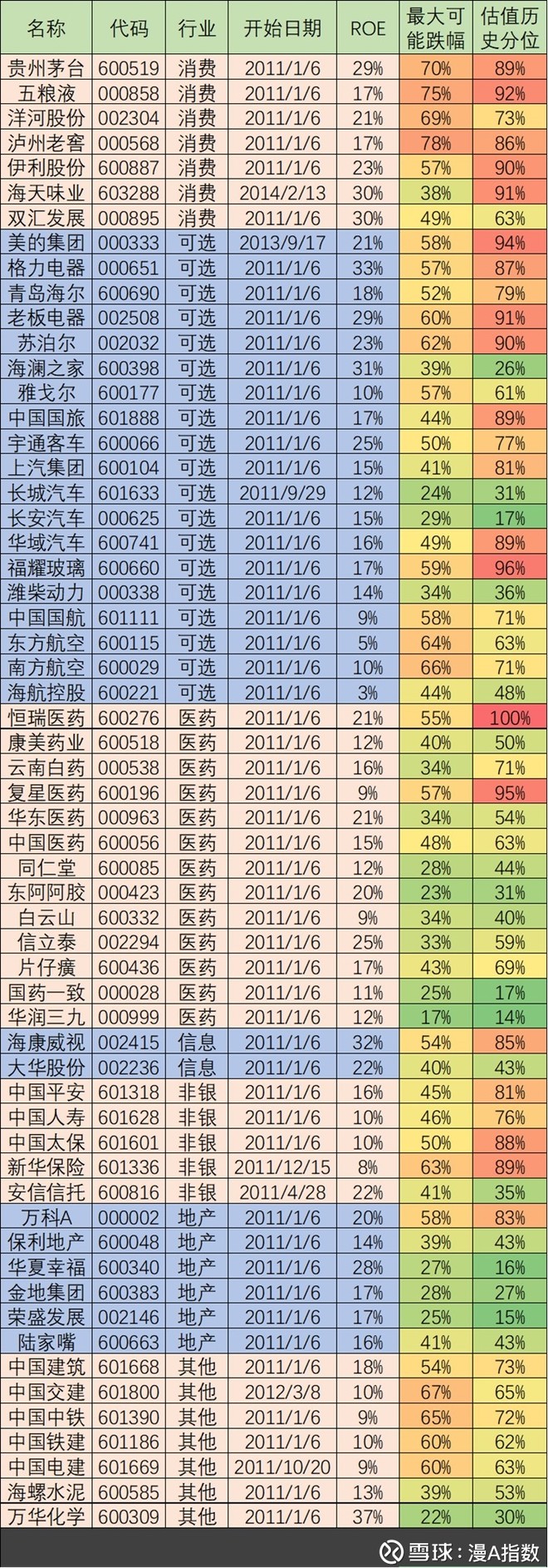 漫A指数: 2017年11月第1周指数及个股估值:增