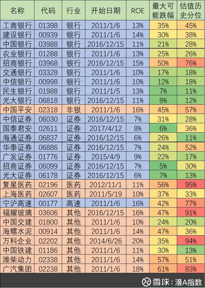 漫A指数: 2017年11月第1周指数及个股估值:增
