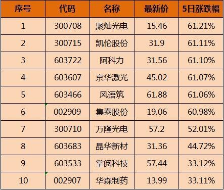 小牛股票APP: 晚间利空消息:买在最高点,躲在