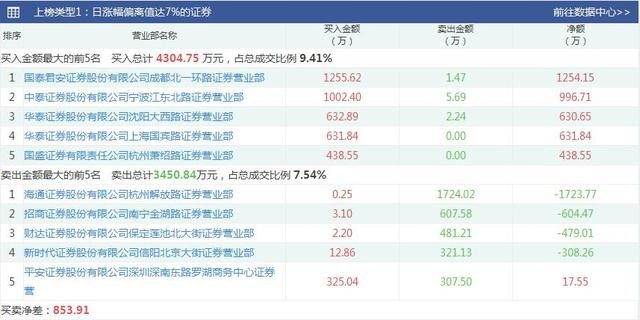 小牛股票APP: 晚间利空消息:买在最高点,躲在