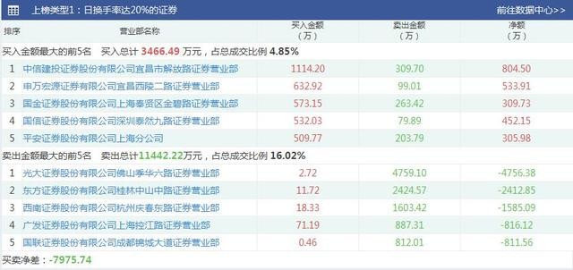 小牛股票APP: 晚间利空消息:买在最高点,躲在