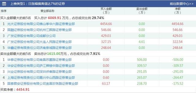 小牛股票APP: 晚间利空消息:买在最高点,躲在