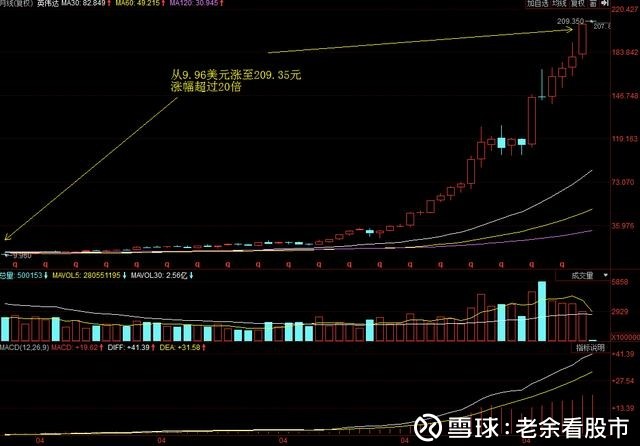 老余看股市: 芯片升级,重新定义半导体行业,一周