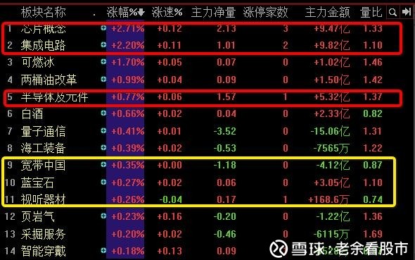 老余看股市: 芯片升级,重新定义半导体行业,一周