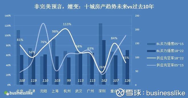 未来人口_中国未来人口数量和结构的展望 人口 三大趋势 或不可逆转(3)