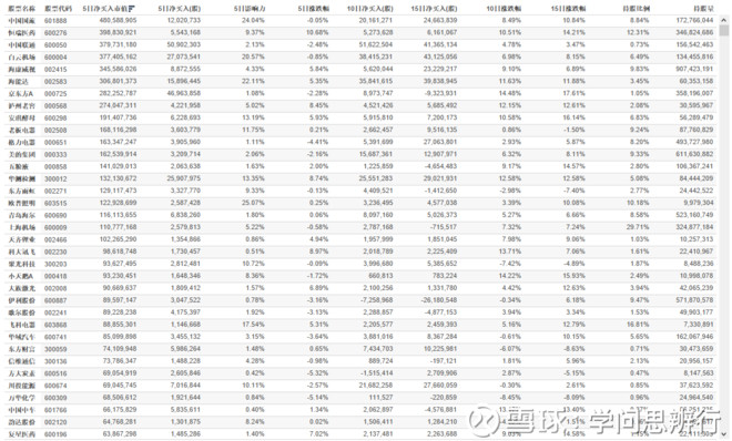 我国gdp近五年来的变化数据_详解中国近500年来的GDP(3)