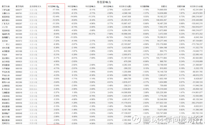 学问思辨行: 沪深港通持股数据(2017-11-04) 1