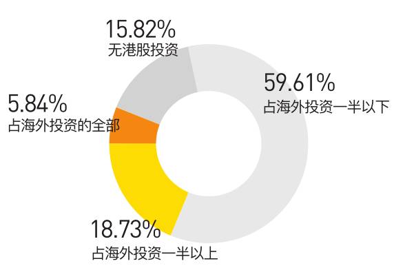 券商中国: 谁在买港股?调查显示,超六成盈利,8