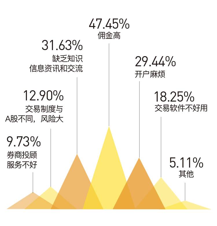 券商中国: 谁在买港股?调查显示,超六成盈利,8