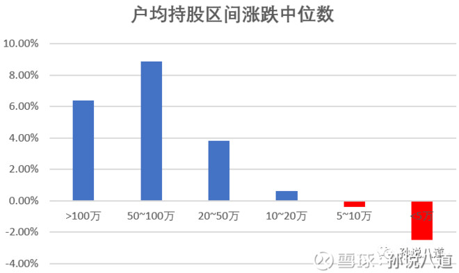 姓孙人口数_人口普查(2)