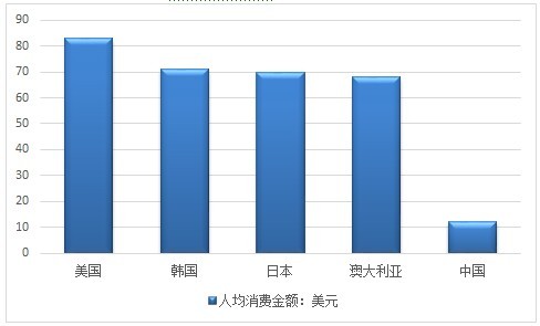 男性ca125升高的原因_韩国人均升高