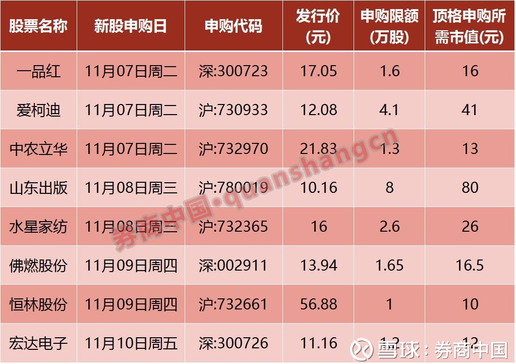 券商中国: 2017沪市最贵新股等你打,中一签有望