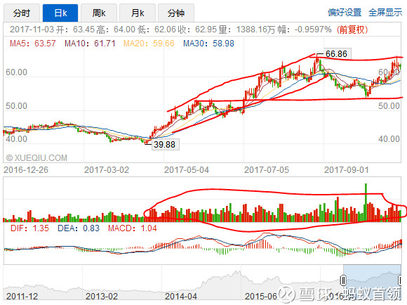 2018年银保业务收入(3)