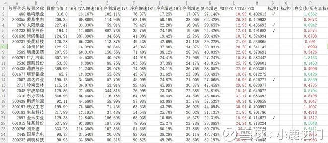 大血板比率偏低_收入增长比率大